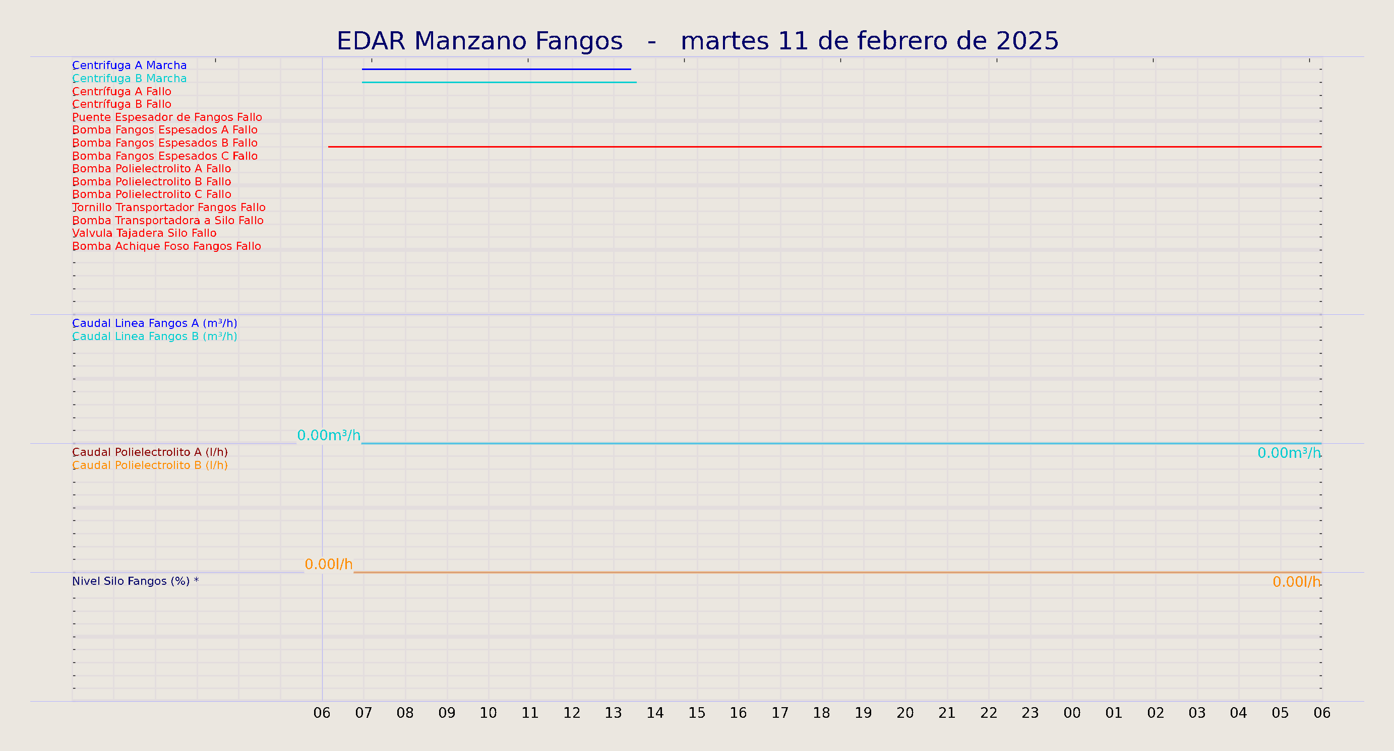../../imagenes/vid/2025/EDAR Manzano Fangos/2025-02-11 EDAR Manzano Fangos.png